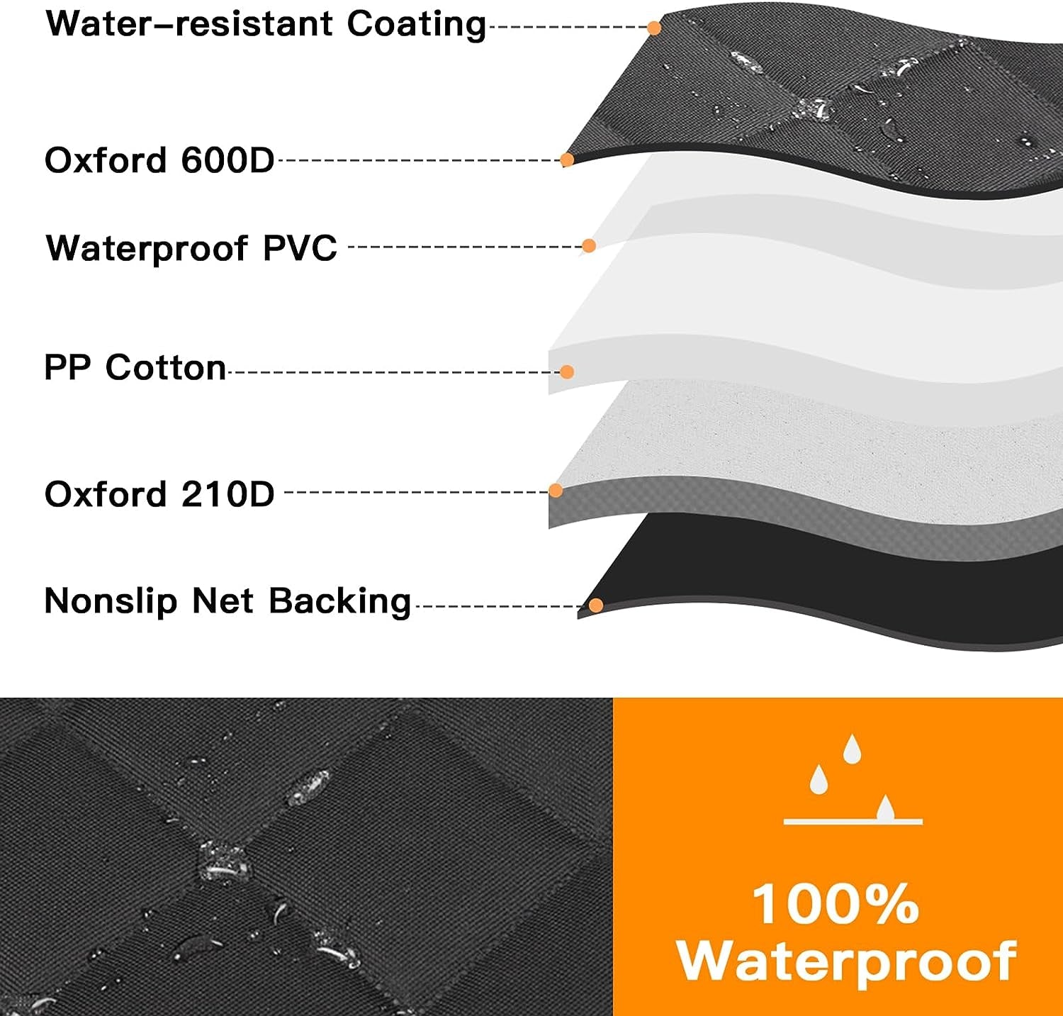 Dog Car Seat Cover for Back Seat, 100% Waterproof Dog Seat Cover with Mesh Window, Anti-Scratch Nonslip Durable Soft Pet Dog Car Hammock for Cars Trucks and SUV